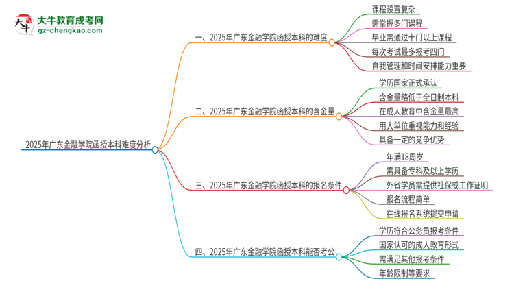 「科普」2025年廣東金融學(xué)院函授本科的難度怎么樣？