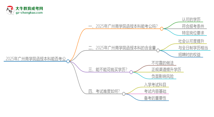 2025年廣州商學(xué)院函授本科的文憑可以考公嗎？思維導(dǎo)圖