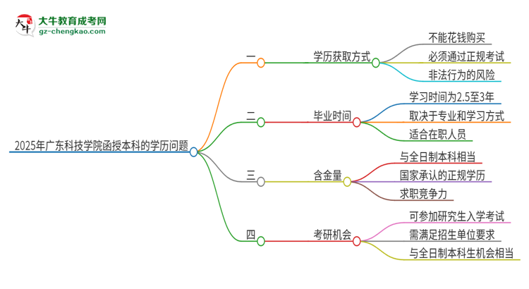 「圖文」2025年廣東科技學(xué)院函授本科學(xué)歷能花錢買到嗎？