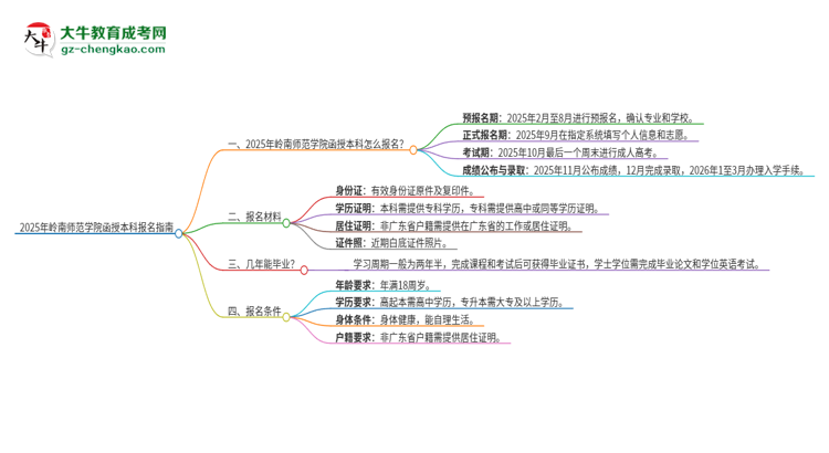 「科普」2025年嶺南師范學(xué)院函授本科怎么報名？