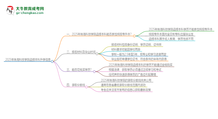 「圖文」2025年珠?？萍紝W(xué)院函授本科學(xué)歷能參加統(tǒng)招專升本嗎？