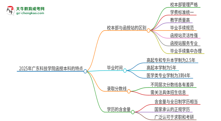 2025年廣東科技學(xué)院函授本科校本部和函授站有哪些區(qū)別思維導(dǎo)圖