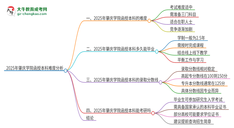 2025年肇慶學(xué)院函授本科的難度怎么樣？思維導(dǎo)圖