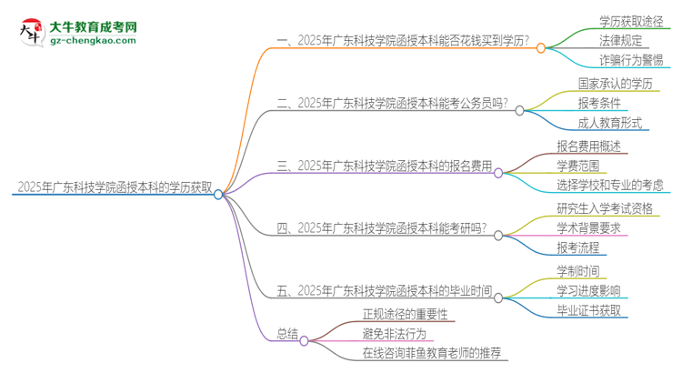 「圖文」2025年廣東科技學院函授本科學歷能花錢買到嗎？