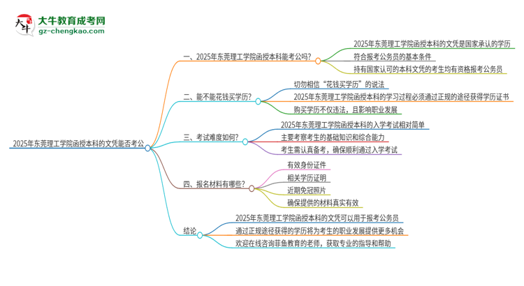 2025年?yáng)|莞理工學(xué)院函授本科的文憑可以考公嗎？思維導(dǎo)圖