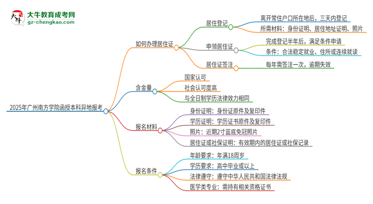 「科普」2025年廣州南方學(xué)院函授本科異地報(bào)考怎么辦理居住證？