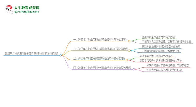 2025年廣州應(yīng)用科技學(xué)院函授本科畢業(yè)有學(xué)位證可以拿嗎？思維導(dǎo)圖