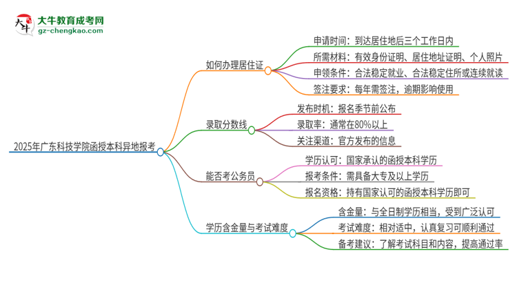 「科普」2025年廣東科技學(xué)院函授本科異地報考怎么辦理居住證？