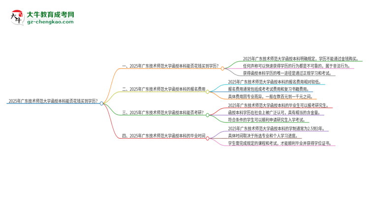 2025年廣東技術(shù)師范大學(xué)函授本科學(xué)歷能花錢(qián)買(mǎi)到嗎？思維導(dǎo)圖