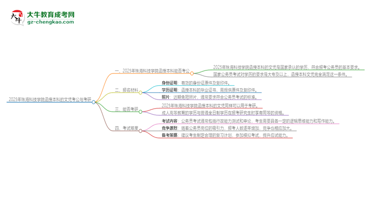 「圖文」2025年珠?？萍紝W(xué)院函授本科的文憑可以考公嗎？