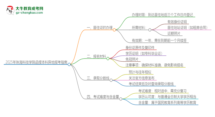 「科普」2025年珠?？萍紝W(xué)院函授本科異地報考怎么辦理居住證？