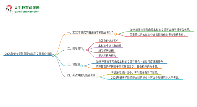 2025年肇慶學(xué)院函授本科的文憑可以考公嗎？思維導(dǎo)圖