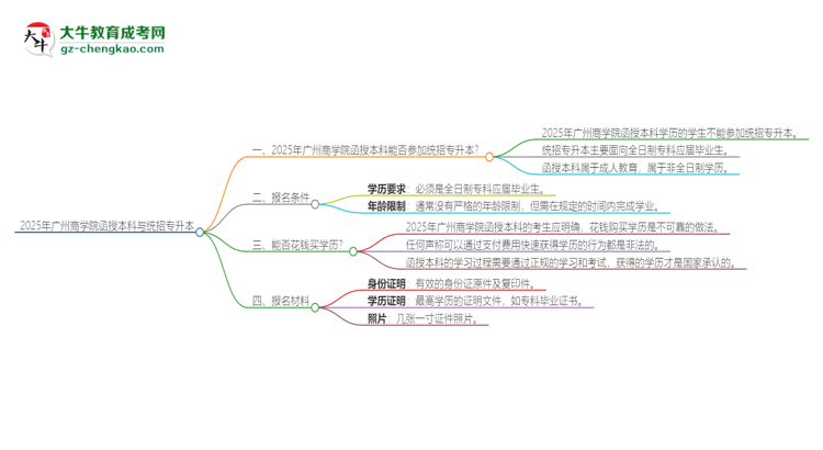 「圖文」2025年廣州商學(xué)院函授本科學(xué)歷能參加統(tǒng)招專升本嗎？