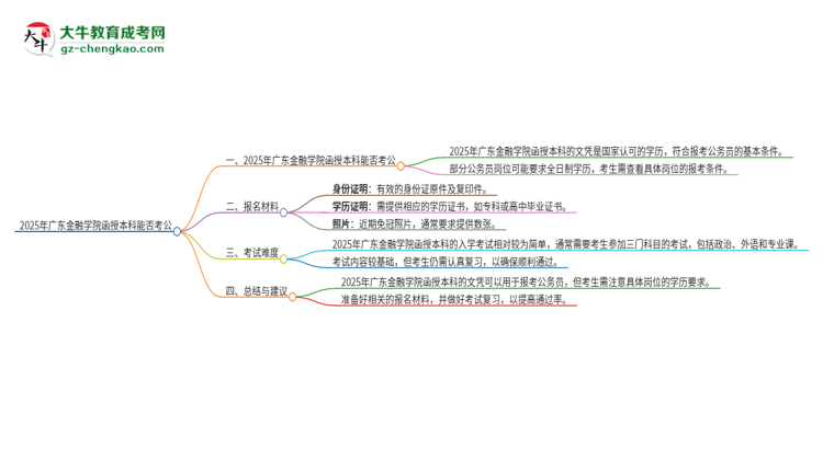 「圖文」2025年廣東金融學院函授本科的文憑可以考公嗎？