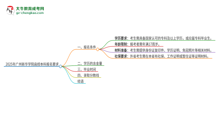 【重磅】2025年廣州新華學(xué)院的函授本科報(bào)名有什么要求？