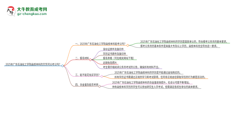 「圖文」2025年廣東石油化工學(xué)院函授本科的文憑可以考公嗎？