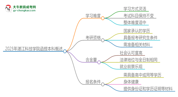 「科普」2025年湛江科技學(xué)院函授本科的難度怎么樣？