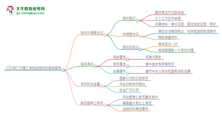 2025年廣州理工學院函授本科異地報考怎么辦理居住證？思維導圖