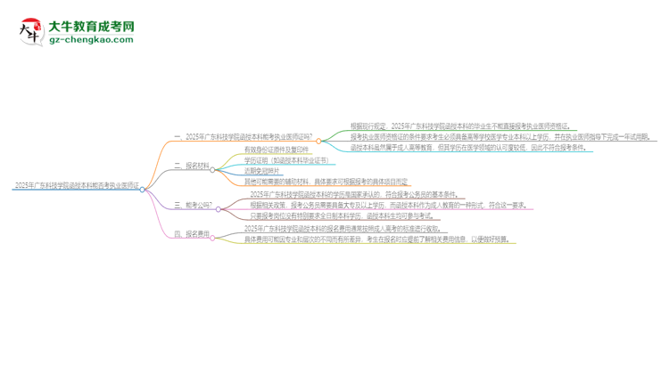 「圖文」2025年廣東科技學院函授本科學歷能考執(zhí)業(yè)醫(yī)師證嗎？