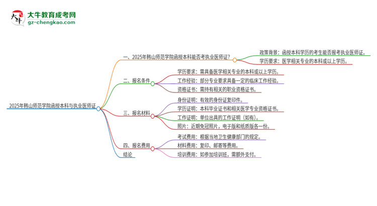 2025年韓山師范學(xué)院函授本科學(xué)歷能考執(zhí)業(yè)醫(yī)師證嗎？思維導(dǎo)圖