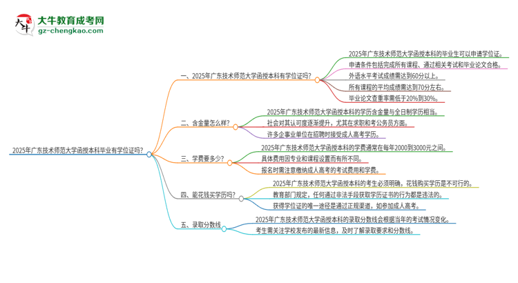 「圖文」2025年廣東技術(shù)師范大學(xué)函授本科畢業(yè)有學(xué)位證可以拿嗎？