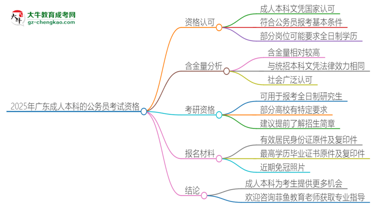 【圖文】2025年廣東成人本科的文憑可以考公嗎？