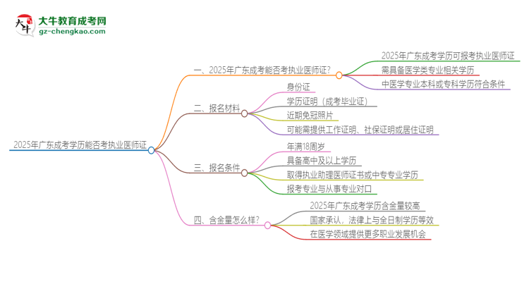 【圖文】2025年廣東成考學歷也能考執(zhí)業(yè)醫(yī)師證嗎？