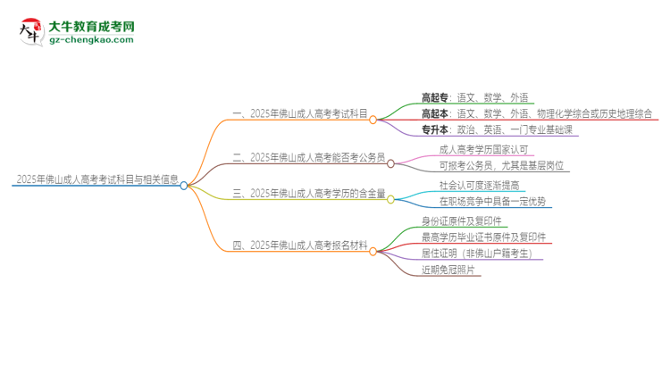 【答疑】2025年佛山成人高考考試要考幾科？