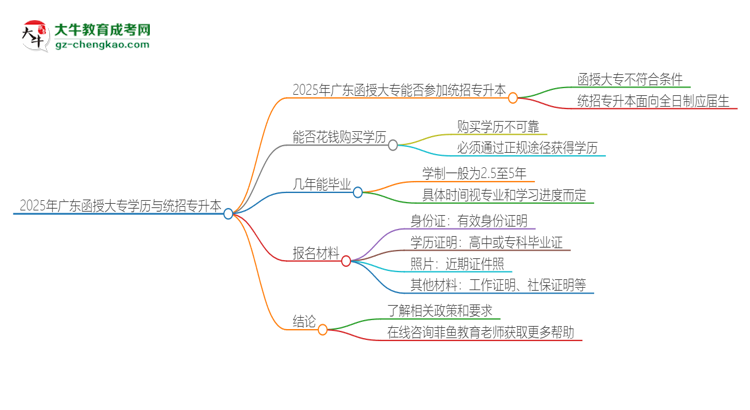 【圖文】2025年廣東函授大專學(xué)歷能參加統(tǒng)招專升本嗎？