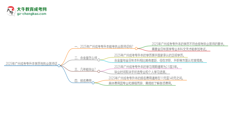 【圖文】2025年廣州成考專升本學(xué)歷也能考執(zhí)業(yè)醫(yī)師證嗎？