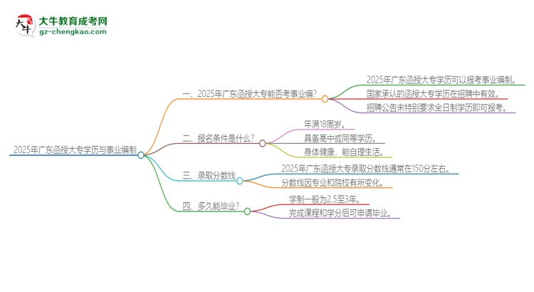 【圖文】2025年廣東函授大專學(xué)歷能考事業(yè)編嗎？