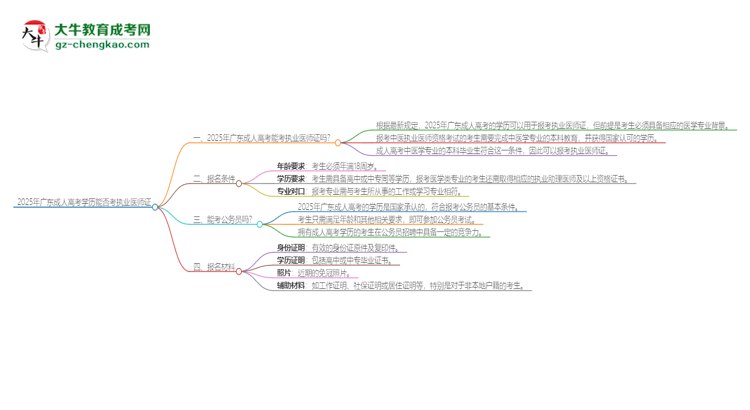 【圖文】2025年廣東成人高考學(xué)歷也能考執(zhí)業(yè)醫(yī)師證嗎？