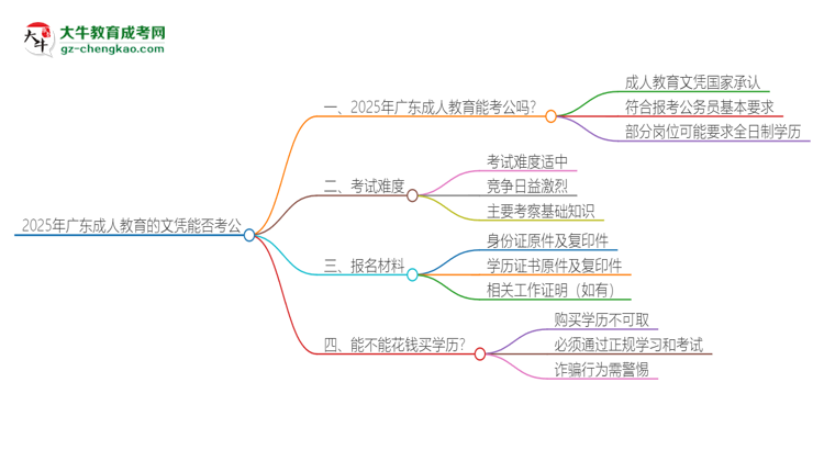 【問(wèn)答】2025年廣東成人教育的文憑可以考公嗎？