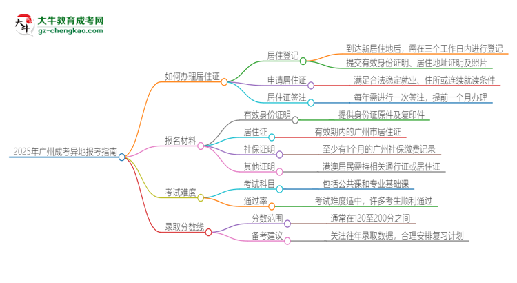 【科普】2025年廣州成考異地報(bào)考怎么辦理居住證？