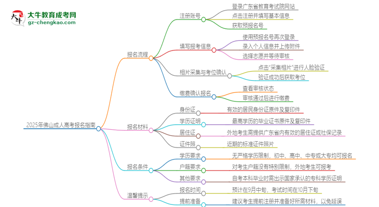 【保姆級】2025年佛山成人高考怎么報名？報名流程是？