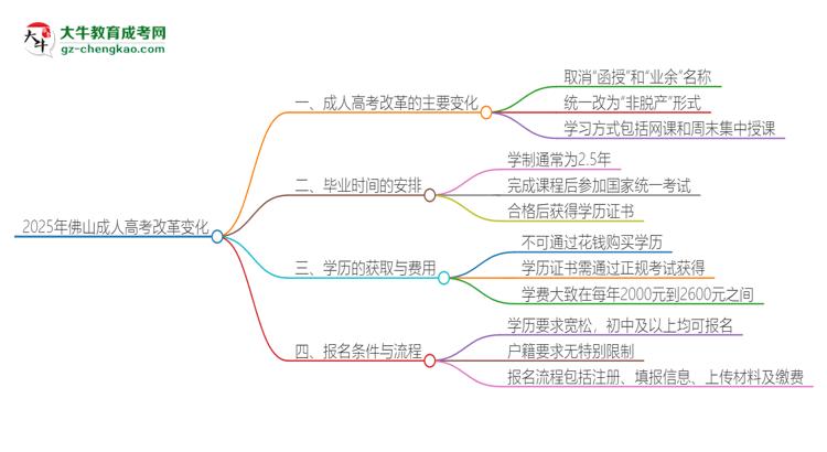 【重磅】2025年佛山成人高考改革有哪些變化？