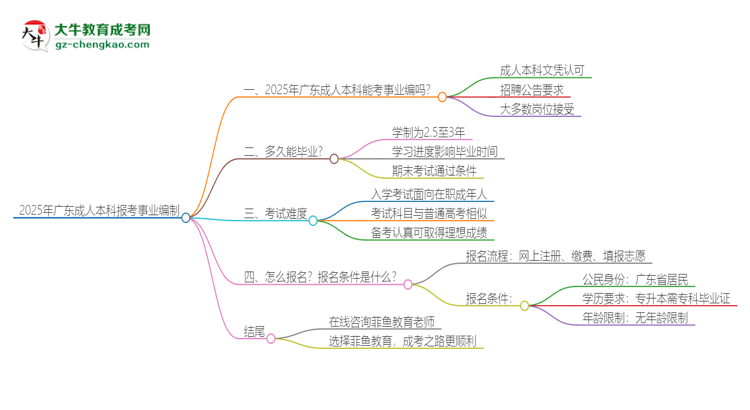 【圖文】2025年廣東成人本科學歷能考事業(yè)編嗎？