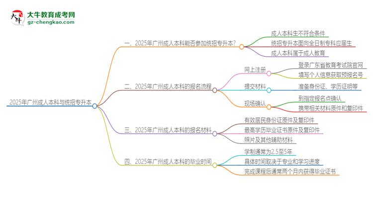 【圖文】2025年廣州成人本科學(xué)歷能參加統(tǒng)招專升本嗎？