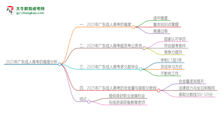 【科普】2025年廣東成人高考的難度怎么樣？