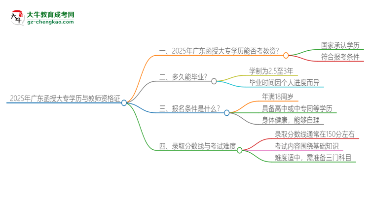 【圖文】2025年廣東函授大專學(xué)歷能考教資嗎？