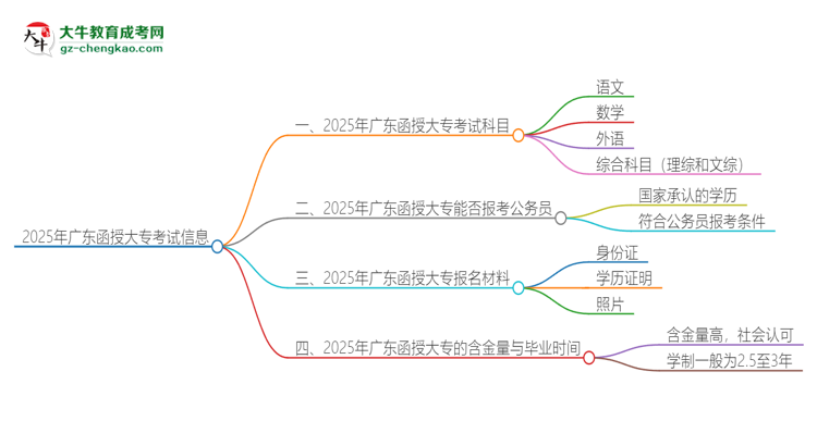 【答疑】2025年廣東函授大?？荚囈紟卓?？