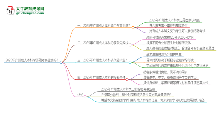 【圖文】2025年廣州成人本科學(xué)歷能考事業(yè)編嗎？