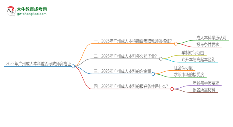 【圖文】2025年廣州成人本科學(xué)歷能考教資嗎？