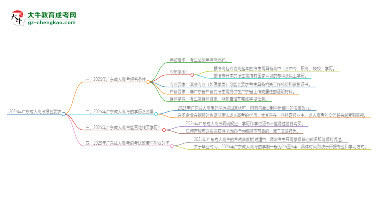 【問答】2025年廣東的成人高考報名要求是什么？