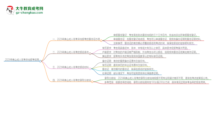 【科普】2025年佛山成人高考異地報考怎么辦理居住證？