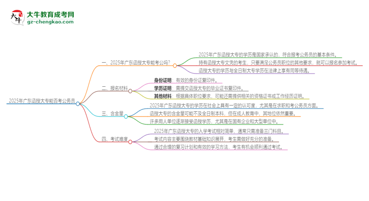 2025年廣東函授大專的文憑可以考公嗎？思維導(dǎo)圖