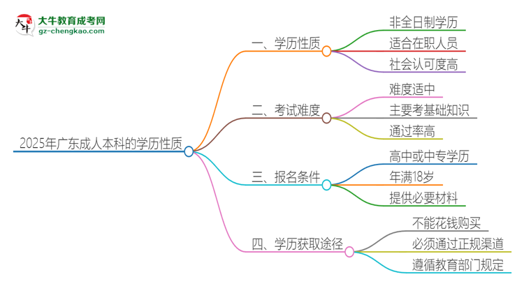 【圖文】2025年廣東成人本科的學歷是全日制的嗎？