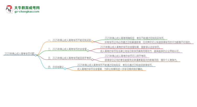 【圖文】2025年佛山成人高考學(xué)歷能花錢買到嗎？