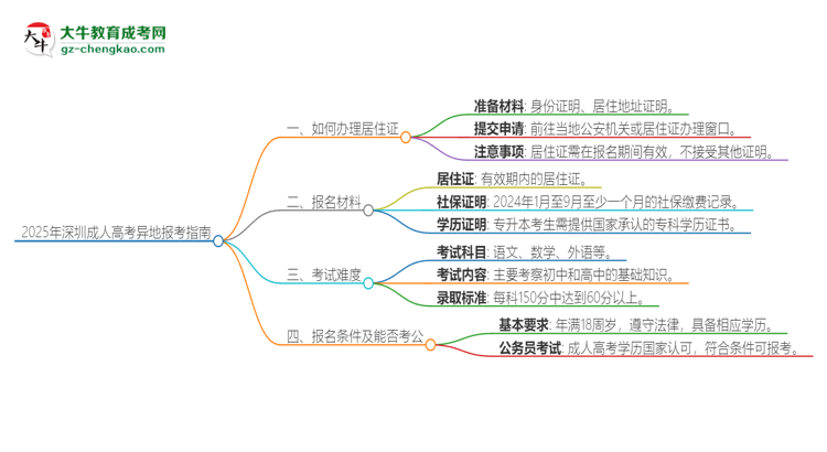 【科普】2025年深圳成人高考異地報(bào)考怎么辦理居住證？