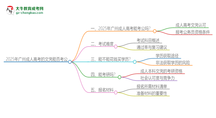 【問答】2025年廣州成人高考的文憑可以考公嗎？